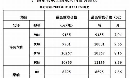 易门今日92号汽油价_来易门93号油价