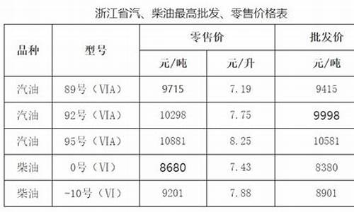 宁波海曙最新油价_宁波海曙最新油价92号
