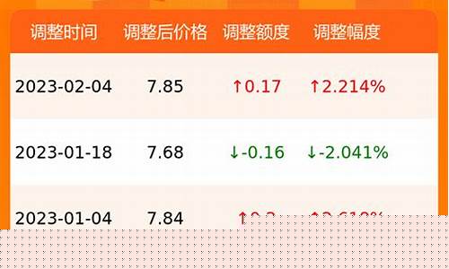 2013年广西油价_广西油价价格最新2020年3月17日