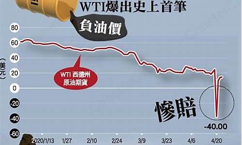 原油价格高涨原因_原油价格走低原因