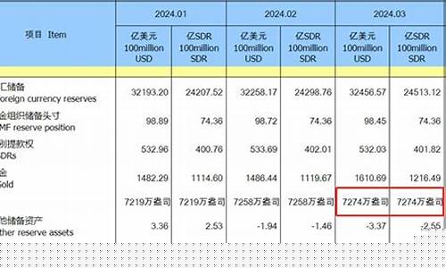国际金价7月19_国际金价7月18日