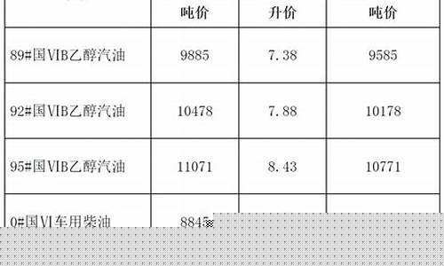 2021年合肥油价_合肥油价下次调价