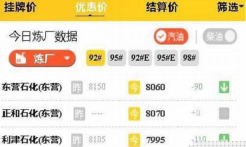 今天山东油价升了还是降了_山东今晚油价调整2020