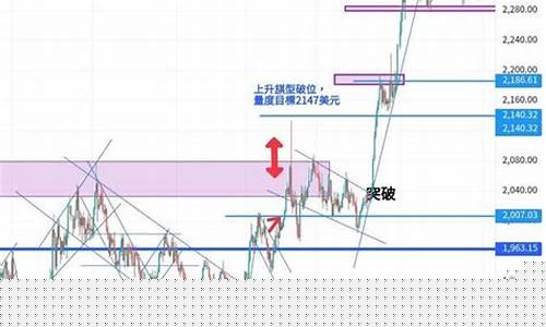 非农金价行情分析报告_非农金价行情分析