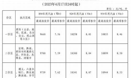 贵州油价柴油价格查询_贵州油价0号柴油