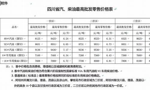 成都油价调整最新消息价格_成都油价预计下调多少