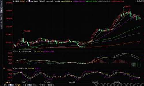 金价震荡走弱迎非农_金价动荡
