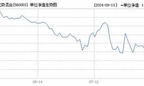 基金560001_560003基金价值