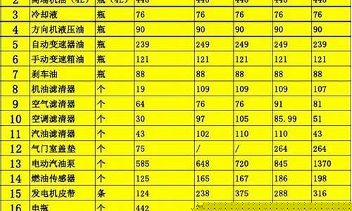 无锡合金钢回收_无锡常规合金价目表