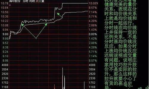 怎样在分时图上画黄金分割线_如何用分时线判断金价