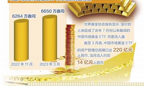今年最高金价国际金价_2020国际金价最高位