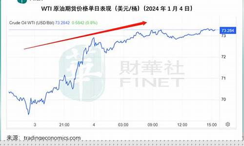 壳牌石油价格_壳牌2024年油价