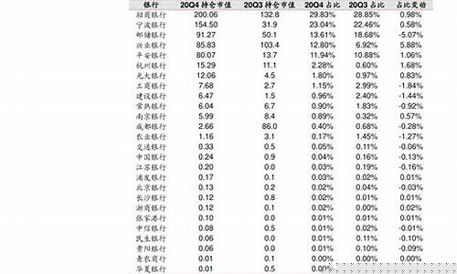 中国地板油价格是多少_中国地板价油价是多少