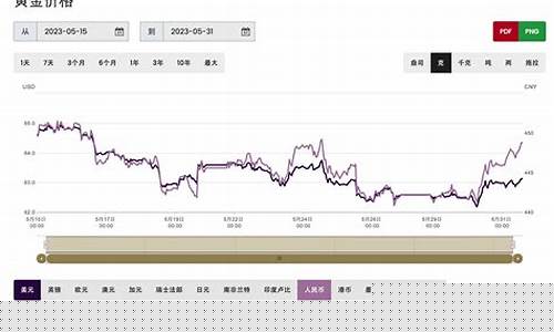 美元和金价_美元金价与人民币金价换算