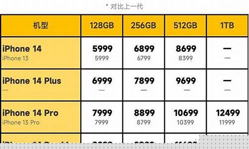 苹果14美金价格_iphone 14多少钱