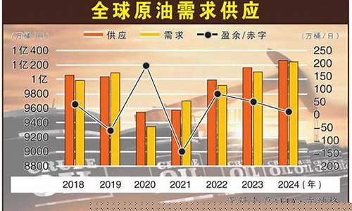 2021年明年油价走势_2021年油价会下跌吗
