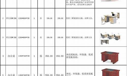 云南五金批发市场_云南家具五金价格表