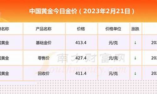 市场金价多少钱一克?_目前市场金价多少钱一克