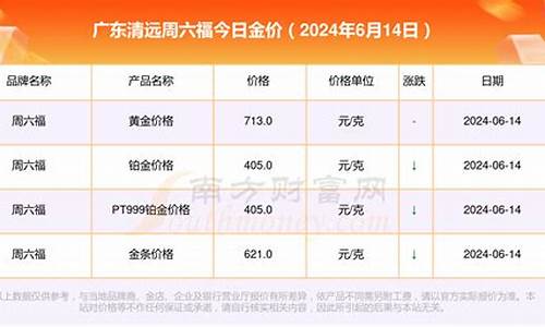 广东六福金价最新报价多少_广东六福金价最新报价