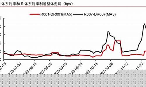 利率不变资金价值_利率升高金融资产价值为什么缩水