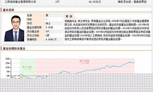 工银平衡基金净值查询今日净值_工银平衡基金价位