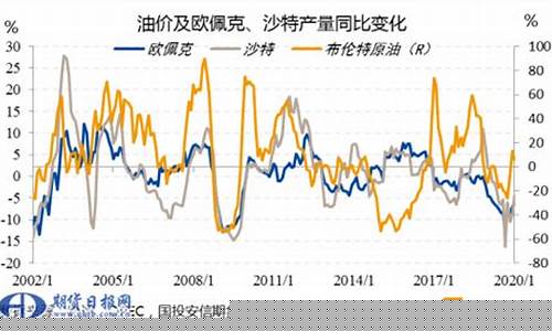 期货油价最后结果_油价期货价格