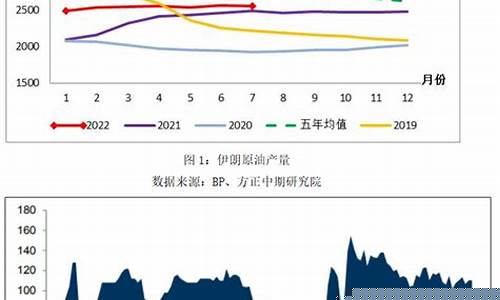 油价对冲是什么意思_产油对冲弥补油价