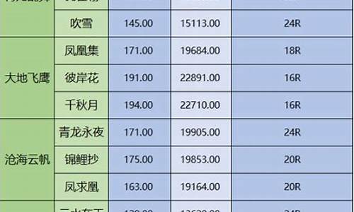 天涯明月刀金是什么意思_天涯明月刀现在金价