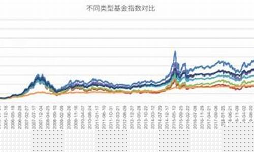 基金指数低估值是多少_哪些指数基金价值低估