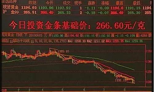 2月4日今日金价_2月24号国际金价