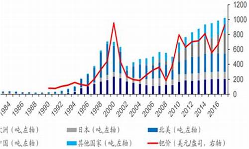 2017钯金价预测_2020钯金价格
