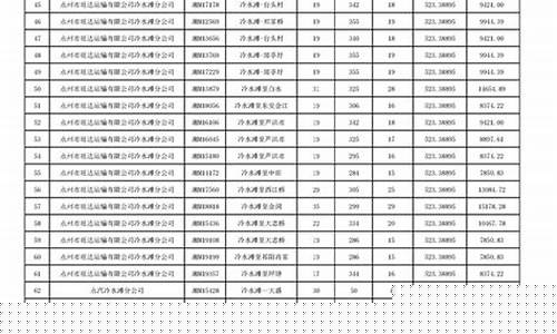客运发放油价补贴政策文件_客运发放油价补贴