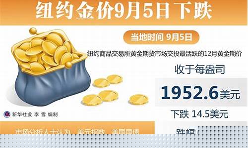 今天金价9月5号_今日金价9月5日