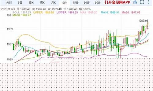 2017非农金价走势_非农数据出来后黄金走势都是规律的吗