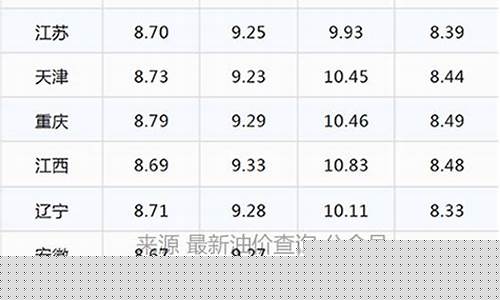 中国12月油价下调_中国12月油价下调了吗