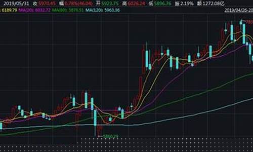 基金价格几点公布_基金价格更新时间