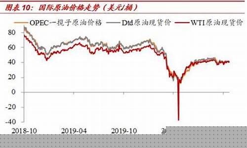 中泰石化的油怎么样_中泰宏观油价分析