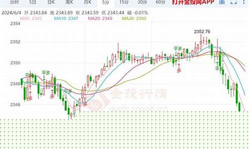 整体金价走势分析_全年金价走势图