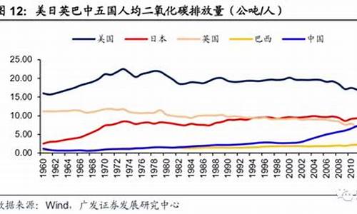 原油和油价_油价对应原油价格