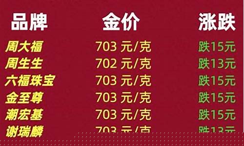 近期金价升降情况表_近期金价升降情况表格