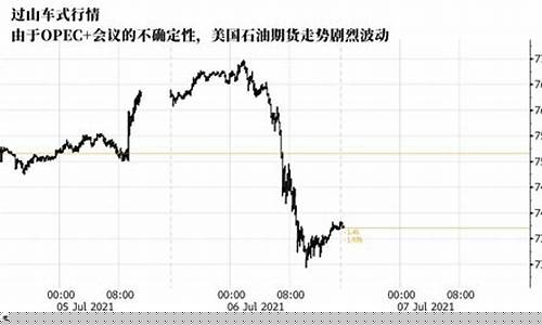 页岩油价最新预测表_页岩油价最新预测