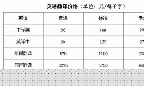美金的翻译_美金价格英语翻译