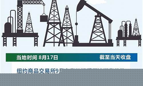 2000以后国际油价_2000到2018国际原油价格