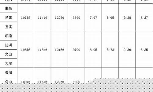 云南油价走势_云南油价预测最新