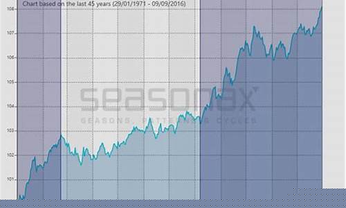 金价暴涨都哪几年_金价什么时候涨起来的