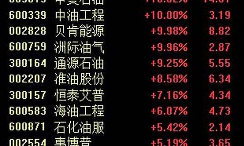国际油价暴跌7% 创两年来最大跌幅_国际油价创7年多新高