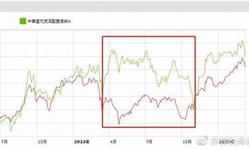 大成基金价值走势_大成基金行情