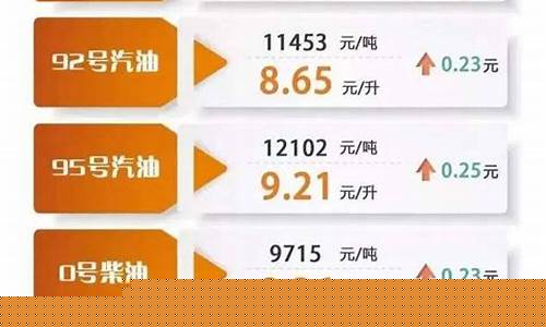 年底油价92汽油涨幅_年后油价