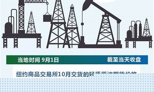 国际油价12美元_国际油价12日下跌