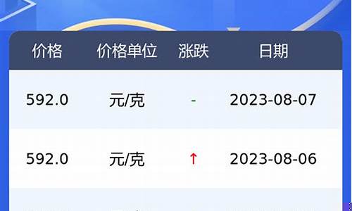 方城老庙金价走势_方城老庙金价走势分析